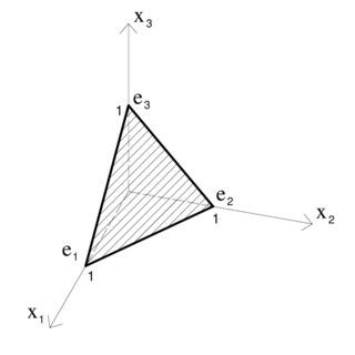 Image result for 4-Dimensional Simplex