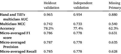 Gem Classification Warning 的图像结果