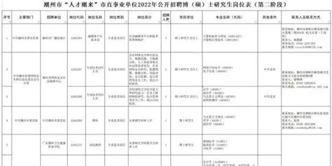 2023广东潮州枫溪区教育系统暑期公开招聘中小学教师30人公告（7月6日起报名）