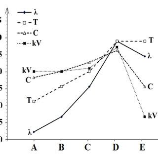 Image result for Finding Parameters by Optimization in Python