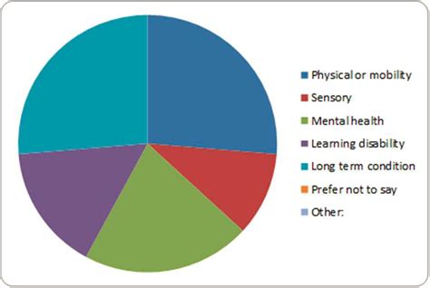 Image result for Basic Claculation in SQL