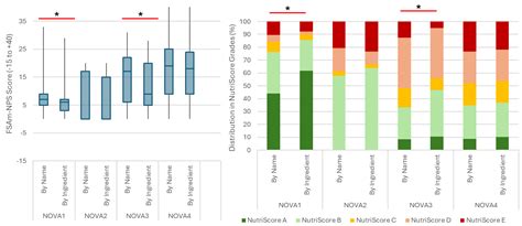 Precision Food Composition Data as a Tool to Decipher the Riddle of ...