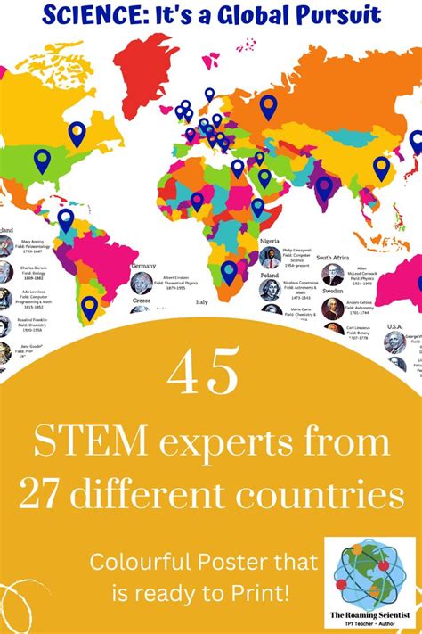 Globalization Science Poster 的图像结果