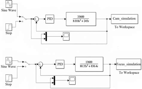 Image result for Simulink Model