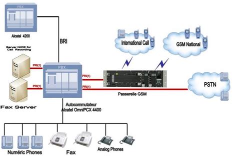 Image result for Computer PBX
