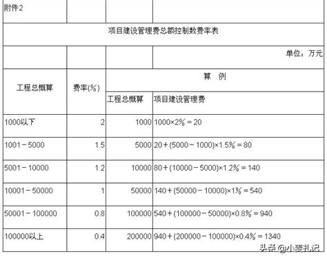 扬州ISO50001能源管理体系认证费用
