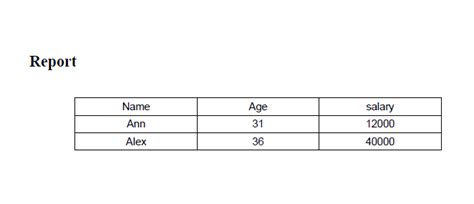 Creating an Advanced PDF Report with iText in Java 的图像结果