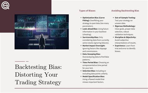 Image result for Options Backtesting Strategies