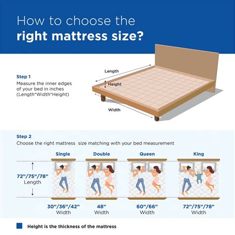 Peps mattress 75x48 spring koil from Peps India, a world class spring ...