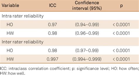Inter-Rater Reliability IHI 的图像结果