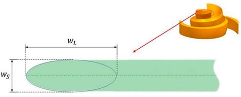 Optimization of a Screw Centrifugal Blood Pump Based on Random Forest ...