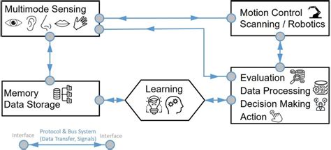 Image result for HTML CSS JavaScript Human Analogy