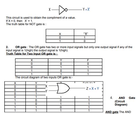 Image result for Boolean Algebra Class 12 Computer Science