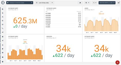 Image result for MySQL Dashboard