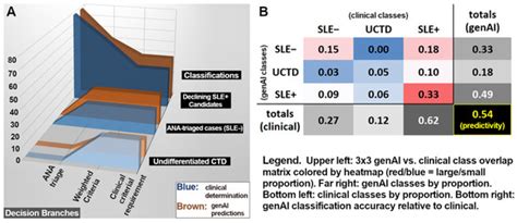 Criteria and Protocol: Assessing Generative AI Efficacy in Perceiving ...