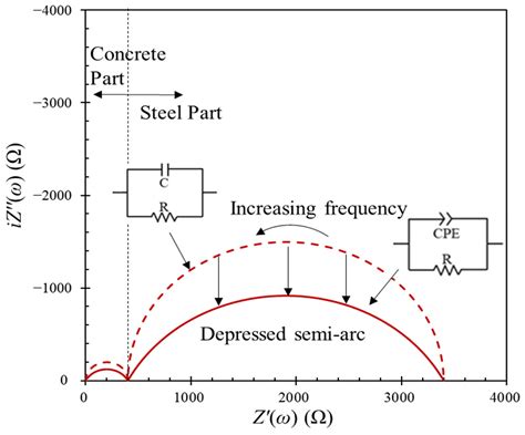 Influencing Factors of Steel States in Concrete Based on ...