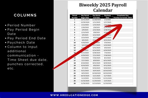 Biweekly Pay Period Calendar 2025 Template Download and Tips