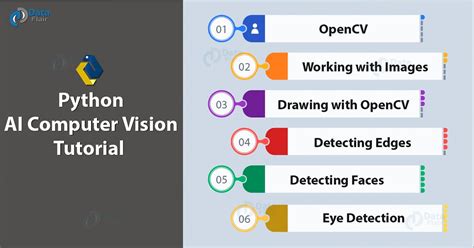 Image result for How to Create Computer Vision Using Python