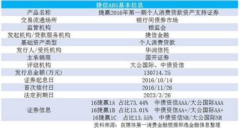 捷信集团2016年扭亏为盈 亚洲市场贡献7成业绩 - 专注金融科技与创新 未央网