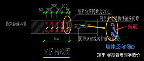 Image result for Modified Shell Model