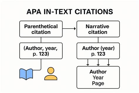 Basic APA Format Rules 的图像结果
