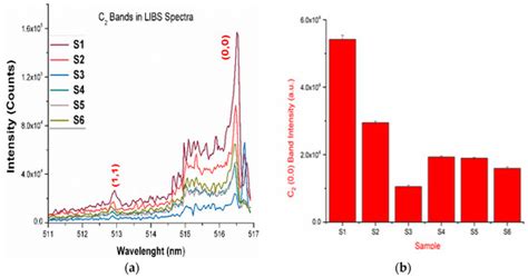 Atoms | Special Issue : Laser Plasma Spectroscopy Applications