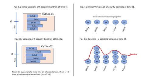 Image result for CIS Security Baseline Structure
