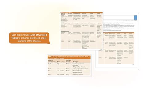 Buy EXAM PREPARATORY MANUAL FOR UNDERGRADUATES MEDICINE Book Online at ...