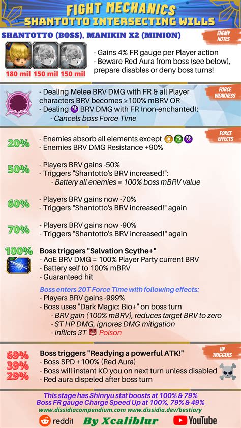 indslots fight mechanics,understanding game mechanics