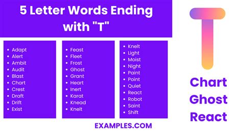 450+ 5 Letter Words With "T" List, Meaning, PDF