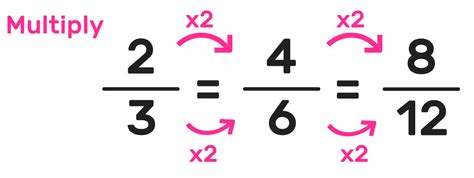 Equivalent Fractions Explained—Definitions, Examples, Worksheets ...