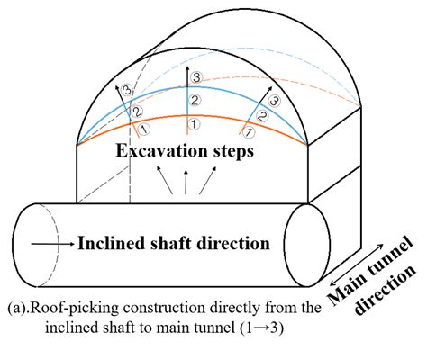 Research on the Design and Construction of Inclined Shafts for Long ...
