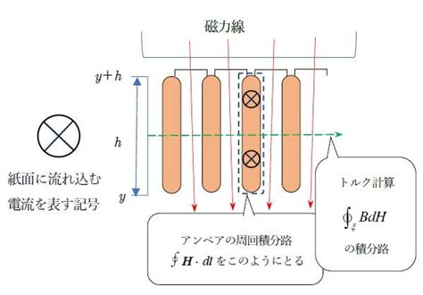 Introduction to Python Coding に対する画像結果