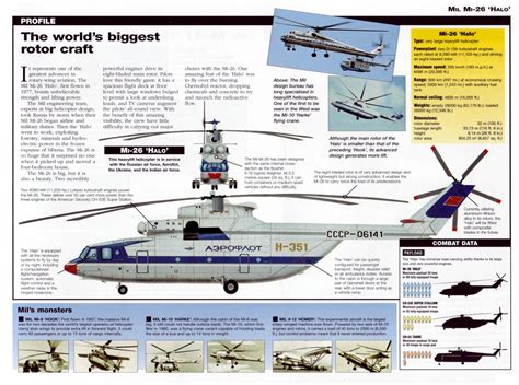 World War Two Helicopters