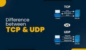 Image result for TCP Connection Flags