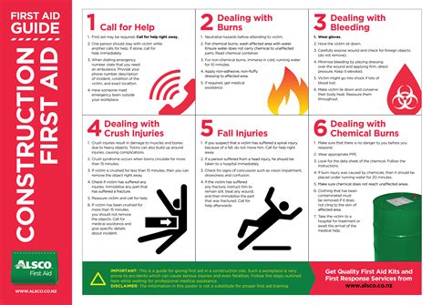 Image result for First Aid Training Poster