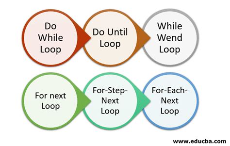 Image result for VBScript for Loop