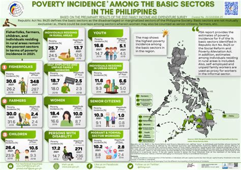 Basic Sector 的图像结果