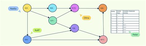 Image result for For Loop Python Java