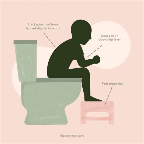 Constipation Education Spanish - Art Education