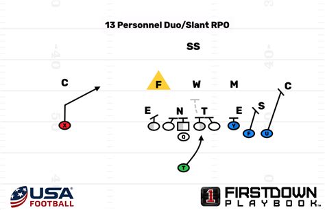 Learn how NFL teams utilize RPO's from heavier personnel groupings