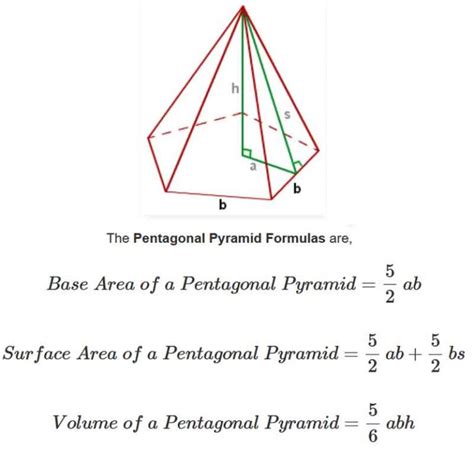 Pyramid Formula 的图像结果