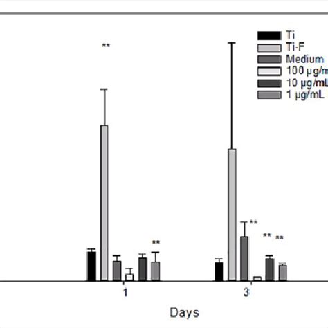 Image result for Calculate LDH Enzyme Activity Example