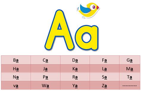 The letter A - منهاجي