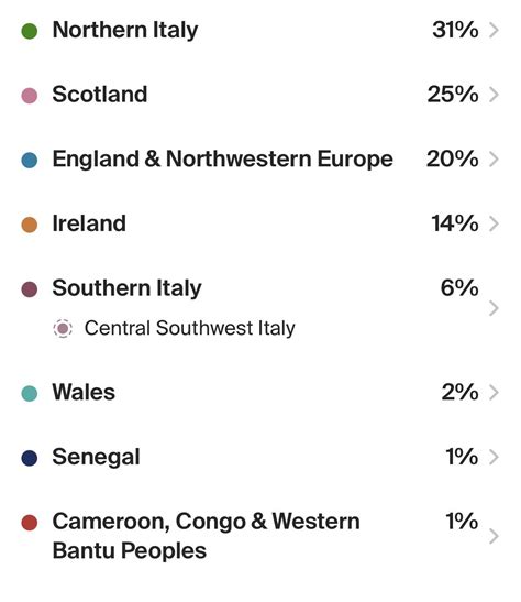 My results are here. Never imagined I was Scottish : r/AncestryDNA