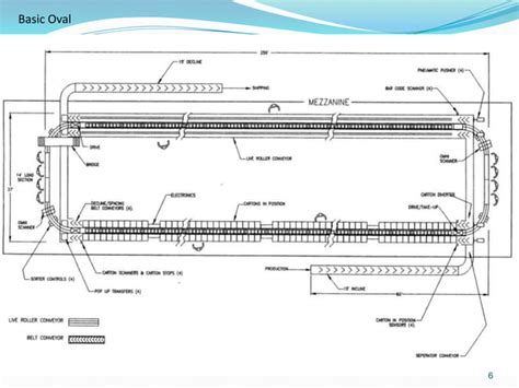 Image result for Sorting Order