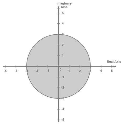 Limits of Complex Numbers 的图像结果