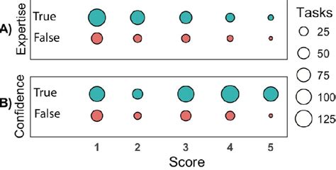 How to Align Vertically Center in CSS 的图像结果