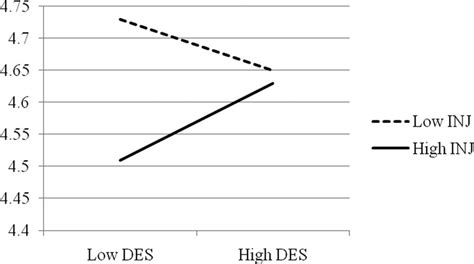 Image result for Descriptive Norms