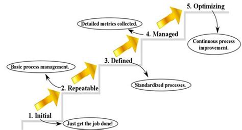 Knowledge Management Approach 的图像结果
